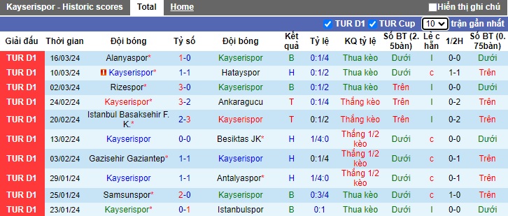 Nhận định, soi kèo Kayserispor với Kasimpasa, 0h30 ngày 3/4: Chia điểm - Ảnh 4