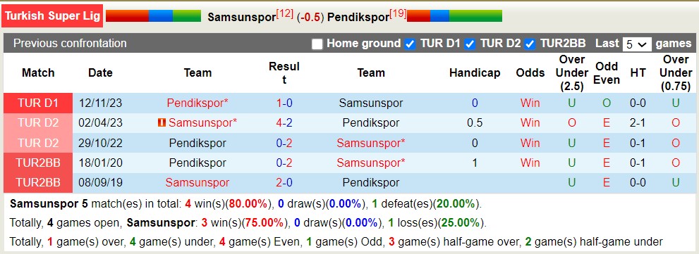 Nhận định, soi kèo Samsunspor với Pendikspor, 00h30 ngày 5/4: Điểm tựa sân nhà - Ảnh 3