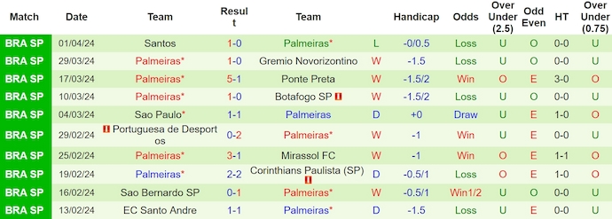 Nhận định, soi kèo San Lorenzo với Palmeiras, 7h30 ngày 4/4: Ưu thế sân nhà - Ảnh 2