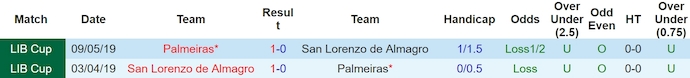 Nhận định, soi kèo San Lorenzo với Palmeiras, 7h30 ngày 4/4: Ưu thế sân nhà - Ảnh 3