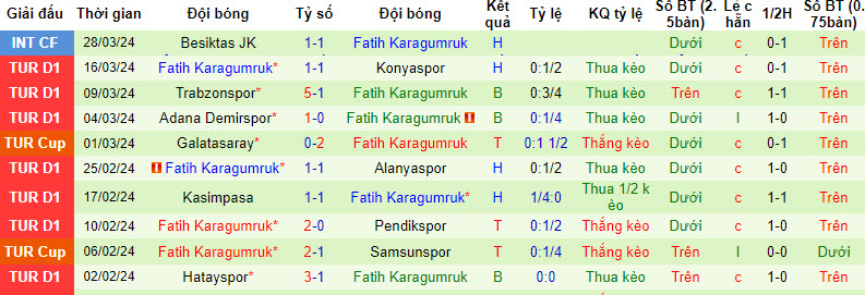 Nhận định, soi kèo Sivasspor với Fatih Karagumruk, 21h00 ngày 03/04: Ba điểm dễ dàng - Ảnh 3