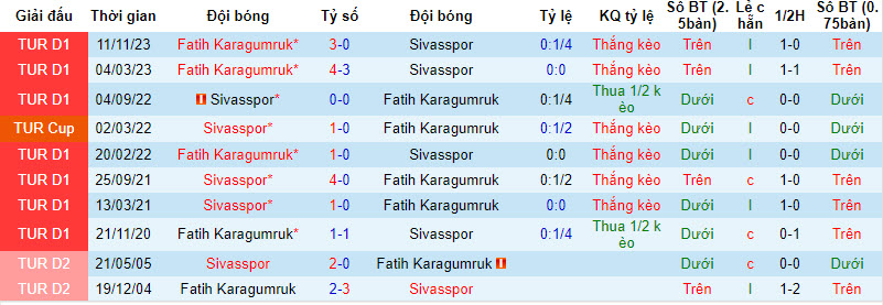 Nhận định, soi kèo Sivasspor với Fatih Karagumruk, 21h00 ngày 03/04: Ba điểm dễ dàng - Ảnh 4