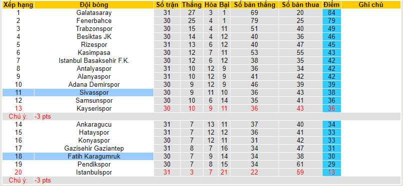 Nhận định, soi kèo Sivasspor với Fatih Karagumruk, 21h00 ngày 03/04: Ba điểm dễ dàng - Ảnh 5