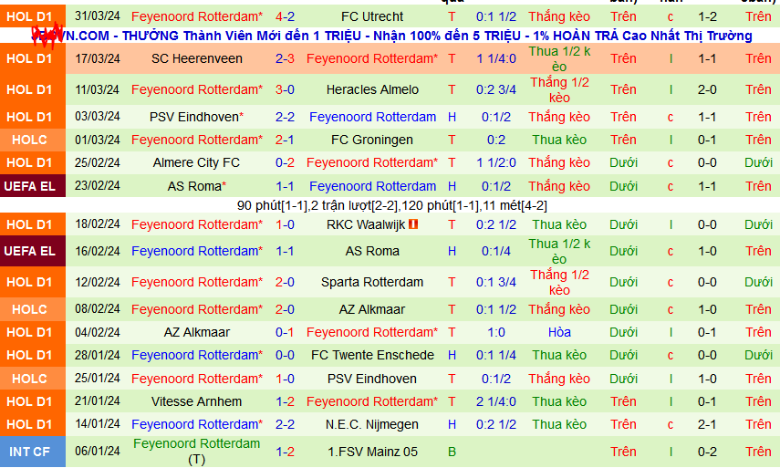 Nhận định, soi kèo Volendam vs Feyenoord, 23h45 ngày 4/4: Còn nước còn tát - Ảnh 3