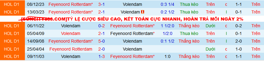 Nhận định, soi kèo Volendam vs Feyenoord, 23h45 ngày 4/4: Còn nước còn tát - Ảnh 4