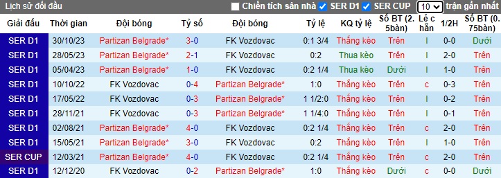 Nhận định, soi kèo Vozdovac với Partizan Belgrade, 21h55 ngày 3/4: Mồi quen khó bỏ - Ảnh 2