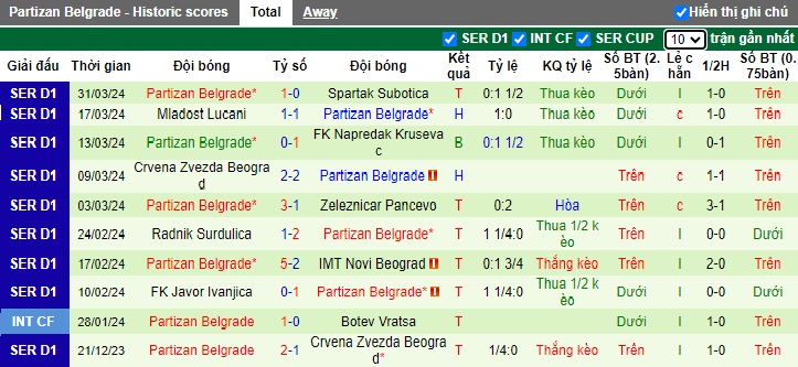 Nhận định, soi kèo Vozdovac với Partizan Belgrade, 21h55 ngày 3/4: Mồi quen khó bỏ - Ảnh 3
