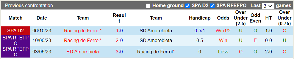 Nhận định, soi kèo Amorebieta với Racing de Ferrol, 1h30 06/04: Hòa là vẹn cả đôi - Ảnh 3
