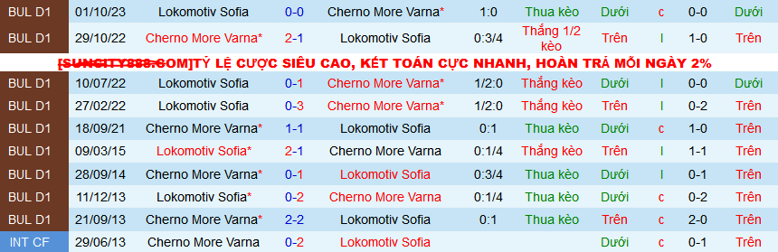 Nhận định, soi kèo Cherno More Varna vs Lokomotiv Sofia, 23h30 ngày 4/4: Pháo đài bất khả xâm phạm. - Ảnh 3