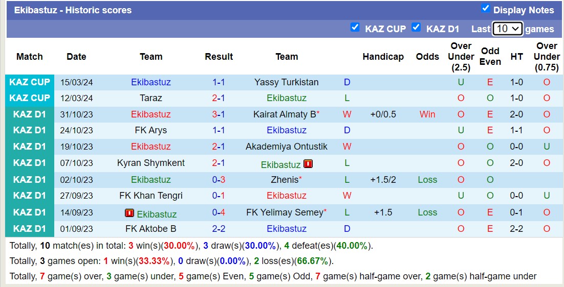 Nhận định, soi kèo FC Akzhayik với Ekibastuz, 16h00 ngày 5/4: Lịch sử gọi tên - Ảnh 2