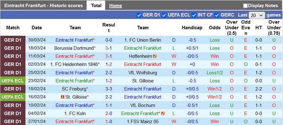 Nhận định, soi kèo Frankfurt vs Werder Bremen, 1h30 ngày 6/4: Khách ít động lực - Ảnh 1