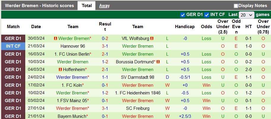 Nhận định, soi kèo Frankfurt vs Werder Bremen, 1h30 ngày 6/4: Khách ít động lực - Ảnh 2