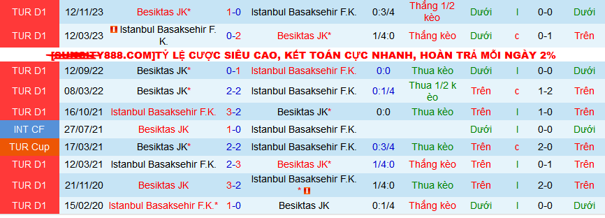 Nhận định, soi kèo Istanbul Basaksehir vs Besiktas, 00h30 ngày 5/4: Áp sát Top 4 - Ảnh 4