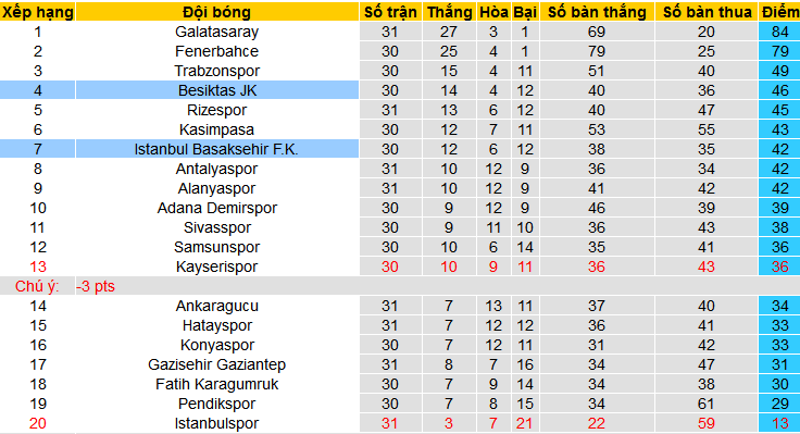 Nhận định, soi kèo Istanbul Basaksehir vs Besiktas, 00h30 ngày 5/4: Áp sát Top 4 - Ảnh 5