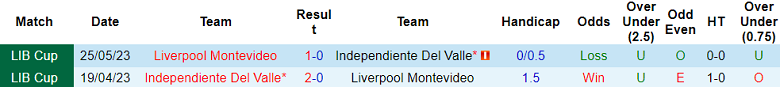 Nhận định, soi kèo Liverpool Montevideo với Independiente Del Valle, 7h00 ngày 5/4: Chủ nhà đáng tin - Ảnh 3