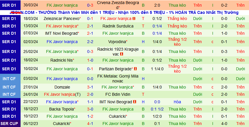 Nhận định, soi kèo Napredak Krusevac vs Javor Ivanjica, 22h30 ngày 4/4: Trở lại nhóm đua vô địch - Ảnh 6