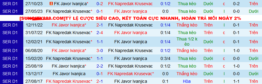 Nhận định, soi kèo Napredak Krusevac vs Javor Ivanjica, 22h30 ngày 4/4: Trở lại nhóm đua vô địch - Ảnh 7