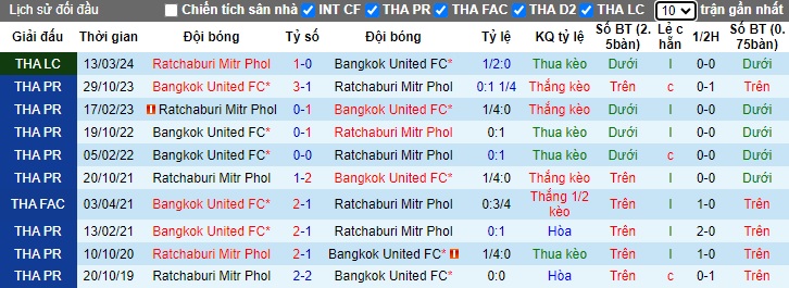 Nhận định, soi kèo Ratchaburi với Bangkok United, 18h00 ngày 4/4: Ca khúc khải hoàn - Ảnh 3