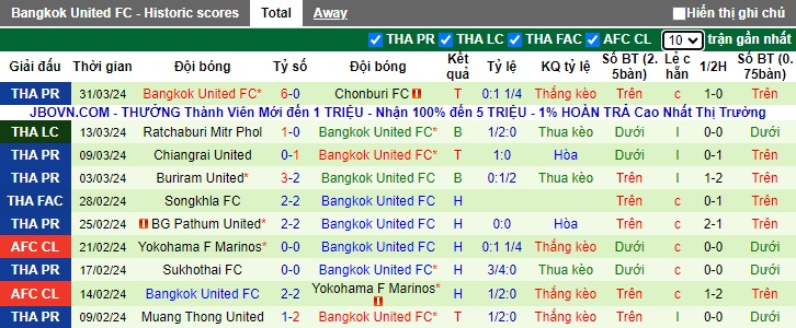 Nhận định, soi kèo Ratchaburi với Bangkok United, 18h00 ngày 4/4: Ca khúc khải hoàn - Ảnh 4