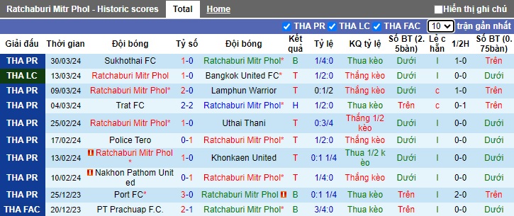 Nhận định, soi kèo Ratchaburi với Bangkok United, 18h00 ngày 4/4: Ca khúc khải hoàn - Ảnh 5
