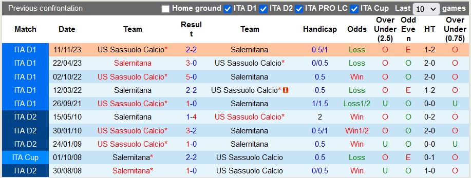 Nhận định, soi kèo Salernitana với Sassuolo, 1h45 ngày 6/4: Ngày xuống hạng cận kề - Ảnh 3