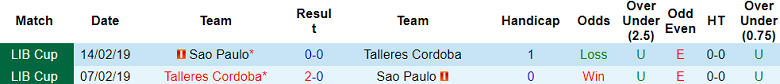 Nhận định, soi kèo Talleres Cordoba với Sao Paulo, 7h00 ngày 5/4: Chủ nhà ‘ghi điểm’ - Ảnh 3