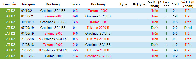 Nhận định, soi kèo Tukums-2000 với Grobinas, 21h00 ngày 04/04: Trở lại quỹ đạo - Ảnh 4