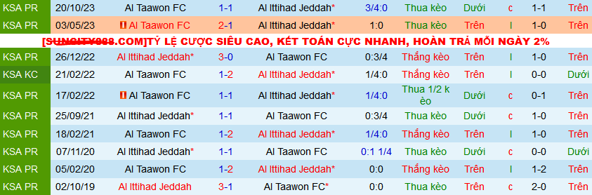 Nhận định, soi kèo Al Ittihad Jeddah vs Al Taawon, 02h00 ngày 6/4: Khi nhà vua bị phế truất - Ảnh 8