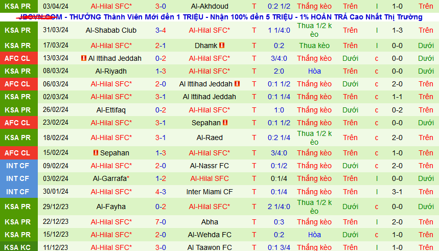 Nhận định, soi kèo Al Khaleej vs Al-Hilal SFC, 02h00 ngày 6/4: Không thể cản Al-Hilal - Ảnh 2