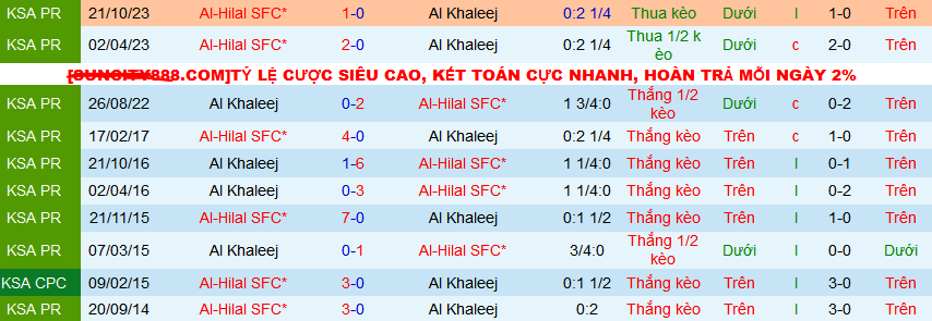 Nhận định, soi kèo Al Khaleej vs Al-Hilal SFC, 02h00 ngày 6/4: Không thể cản Al-Hilal - Ảnh 3