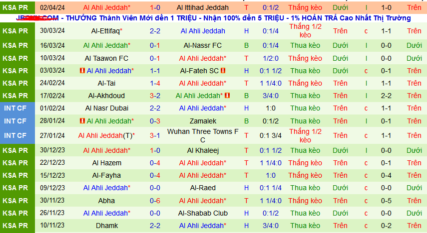 Nhận định, soi kèo Al-Wehda vs Al-Ahli Saudi, 02h00 ngày 6/4: Giữ vững vị trí Top 3 - Ảnh 3