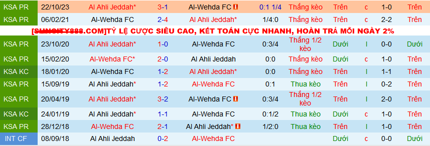 Nhận định, soi kèo Al-Wehda vs Al-Ahli Saudi, 02h00 ngày 6/4: Giữ vững vị trí Top 3 - Ảnh 4
