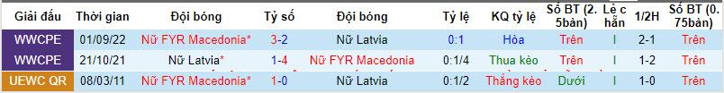 Nhận định, soi kèo Nữ Latvia với Nữ Bắc Macedonia, 21h30 ngày 05/04: Tận dụng ưu thế - Ảnh 5