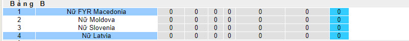 Nhận định, soi kèo Nữ Latvia với Nữ Bắc Macedonia, 21h30 ngày 05/04: Tận dụng ưu thế - Ảnh 6