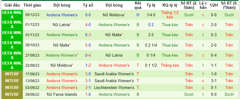 Nhận định, soi kèo Nữ Montenegro với Nữ Andorra, 21h30 ngày 05/04: Sát thương tối đa - Ảnh 3