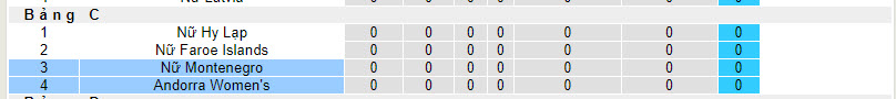 Nhận định, soi kèo Nữ Montenegro với Nữ Andorra, 21h30 ngày 05/04: Sát thương tối đa - Ảnh 4