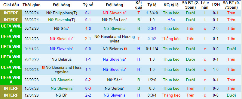 Nhận định, soi kèo Nữ Slovenia với Nữ Moldova, 21h30 ngày 05/04: Chủ nhà nhạt nhòa - Ảnh 2