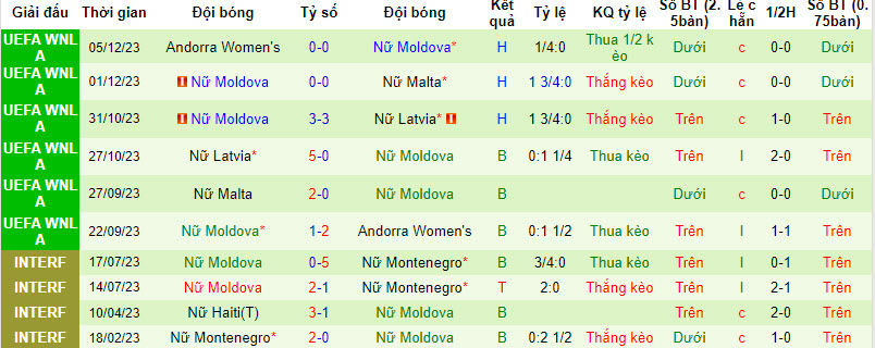 Nhận định, soi kèo Nữ Slovenia với Nữ Moldova, 21h30 ngày 05/04: Chủ nhà nhạt nhòa - Ảnh 3