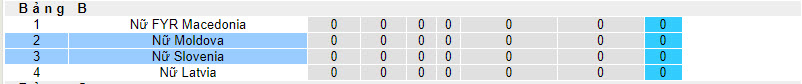 Nhận định, soi kèo Nữ Slovenia với Nữ Moldova, 21h30 ngày 05/04: Chủ nhà nhạt nhòa - Ảnh 4
