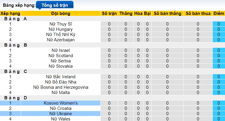 Nhận định, soi kèo Nữ Ukraine với Nữ Kosovo, 22h00 ngày 5/4: Khó thắng cách biệt - Ảnh 1
