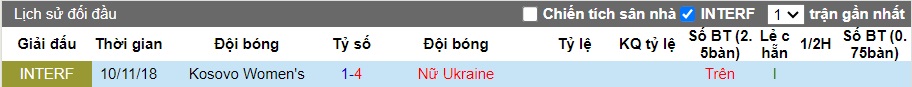 Nhận định, soi kèo Nữ Ukraine với Nữ Kosovo, 22h00 ngày 5/4: Khó thắng cách biệt - Ảnh 2