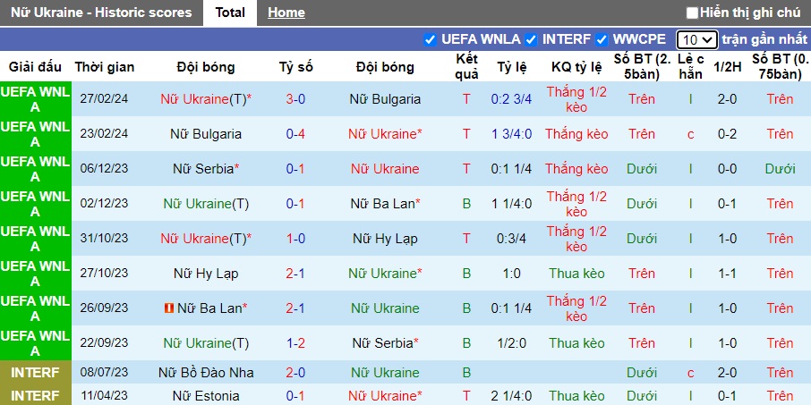 Nhận định, soi kèo Nữ Ukraine với Nữ Kosovo, 22h00 ngày 5/4: Khó thắng cách biệt - Ảnh 4