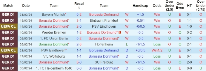 Nhận định, soi kèo Borussia Dortmund với VfB Stuttgart, 23h30 ngày 6/4: Đôi công - Ảnh 1