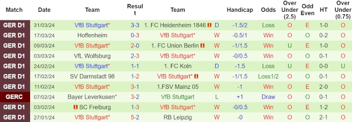 Nhận định, soi kèo Borussia Dortmund với VfB Stuttgart, 23h30 ngày 6/4: Đôi công - Ảnh 2