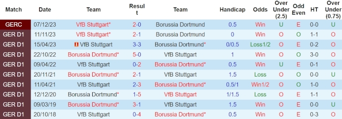 Nhận định, soi kèo Borussia Dortmund với VfB Stuttgart, 23h30 ngày 6/4: Đôi công - Ảnh 3