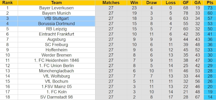 Nhận định, soi kèo Borussia Dortmund với VfB Stuttgart, 23h30 ngày 6/4: Đôi công - Ảnh 4