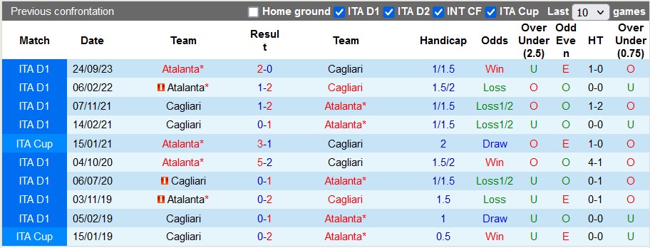 Nhận định, soi kèo Cagliari với Atalanta, 22h59 ngày 7/4: Nỗ lực trụ hạng - Ảnh 3