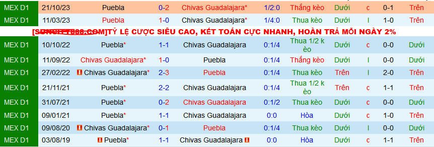 Nhận định, soi kèo Chivas Guadalajara vs Puebla, 08h05 ngày 7/4: Lại dâng 3 điểm cho chủ nhà - Ảnh 5