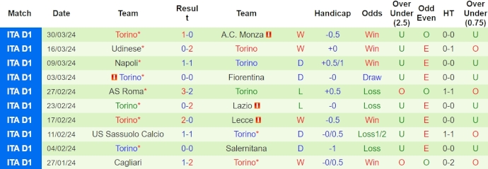 Nhận định, soi kèo Empoli với Torino, 1h45 ngày 7/4: Chủ nhà khó có điểm - Ảnh 2