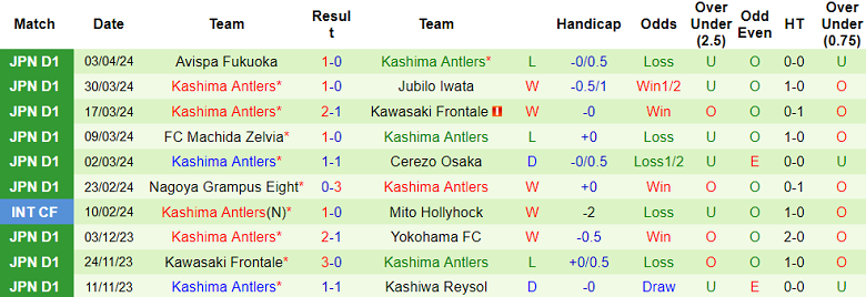 Nhận định, soi kèo FC Tokyo với Kashima Antlers, 15h00 ngày 7/4: Khó có bất ngờ - Ảnh 2